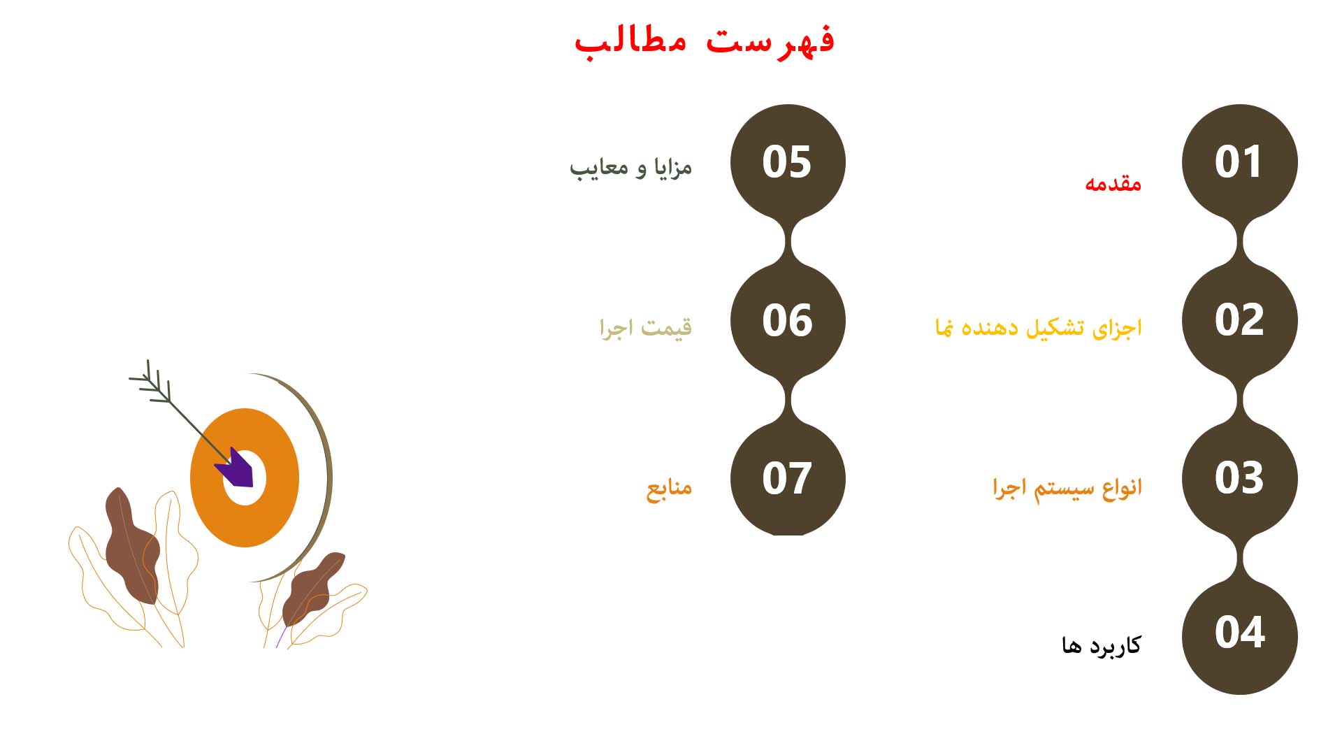 پاورپوینت نمای کرتین وال